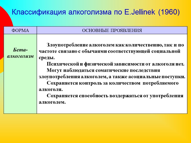 Классификация алкоголизма по E.Jellinek (1960)